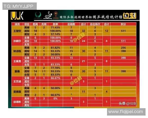 挑战者杯最新积分榜IG战队以68分稳居第一名